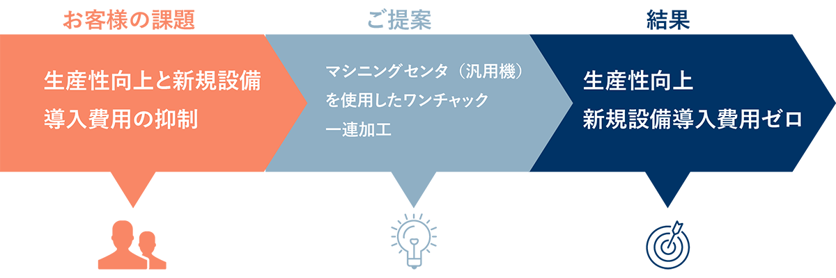 ワンパスホーニング加工の導入事例